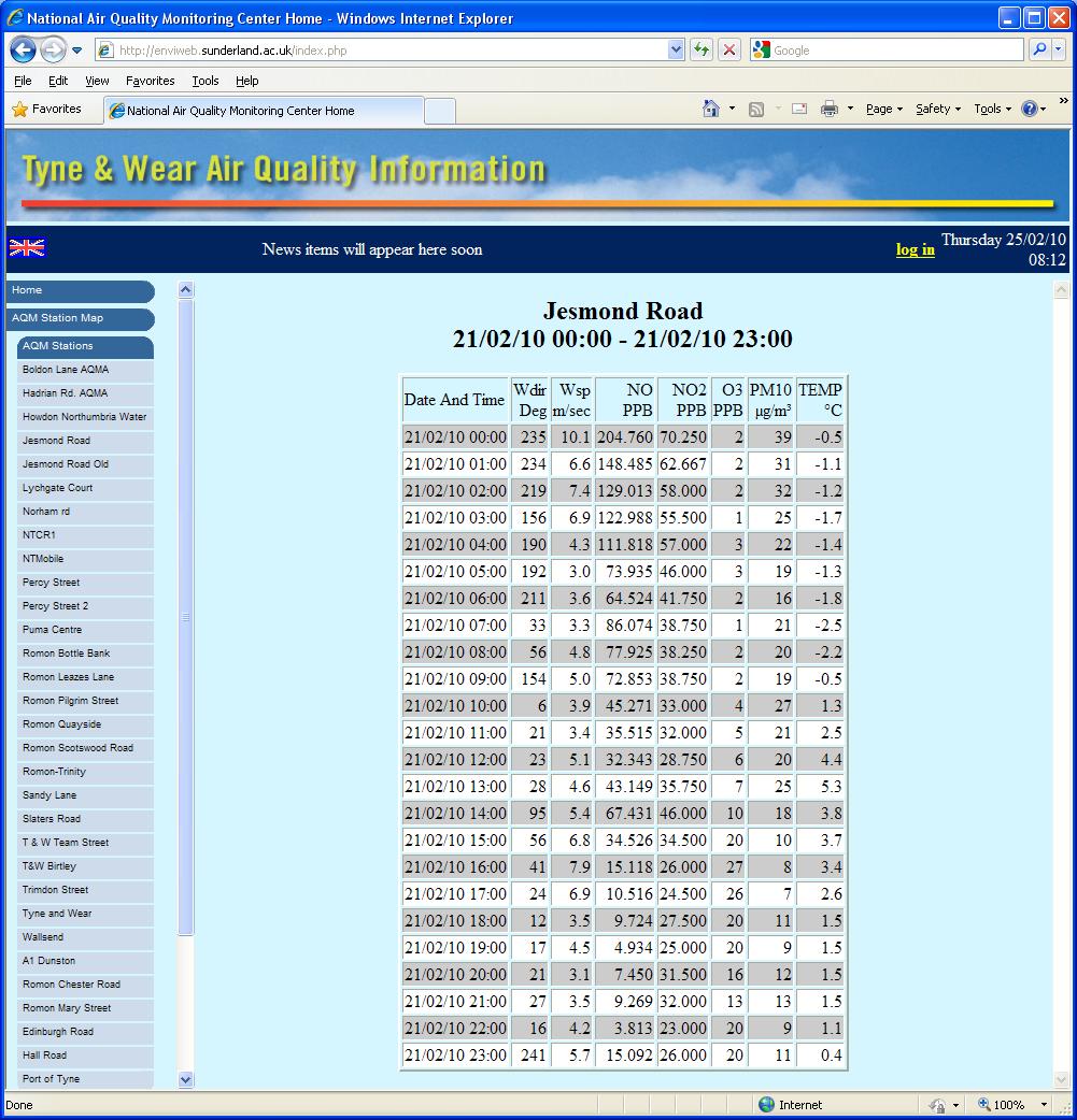 Envitech Europe EnviWeb-Example for Daily Station Report in Table format HTML page.
