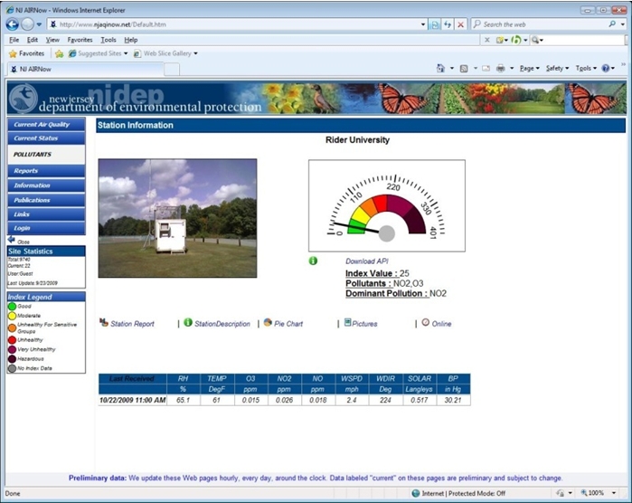 Envitech Europe EnvistaWeb "Rider University" Station info screen reflecting online index value, a picture of the station, last recieved table and options to display further station's screens like album, pie chart, online and station report.