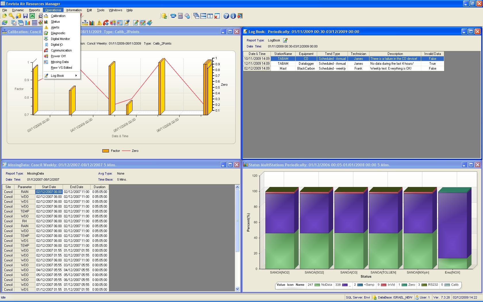 Envitech Europe Envista ARM Operational-Example for 4 operational reports from AQM/CEM sites, tiled horizontally using the "Windows" menu