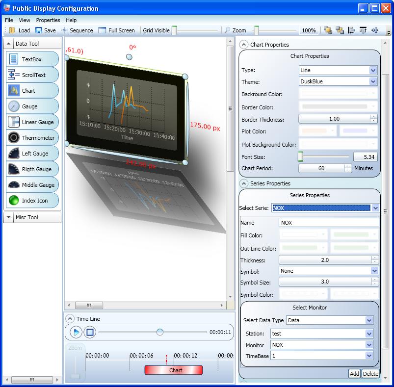 Envitech Europe Triple-D Chart Object - Example from Public Display Configuration application 